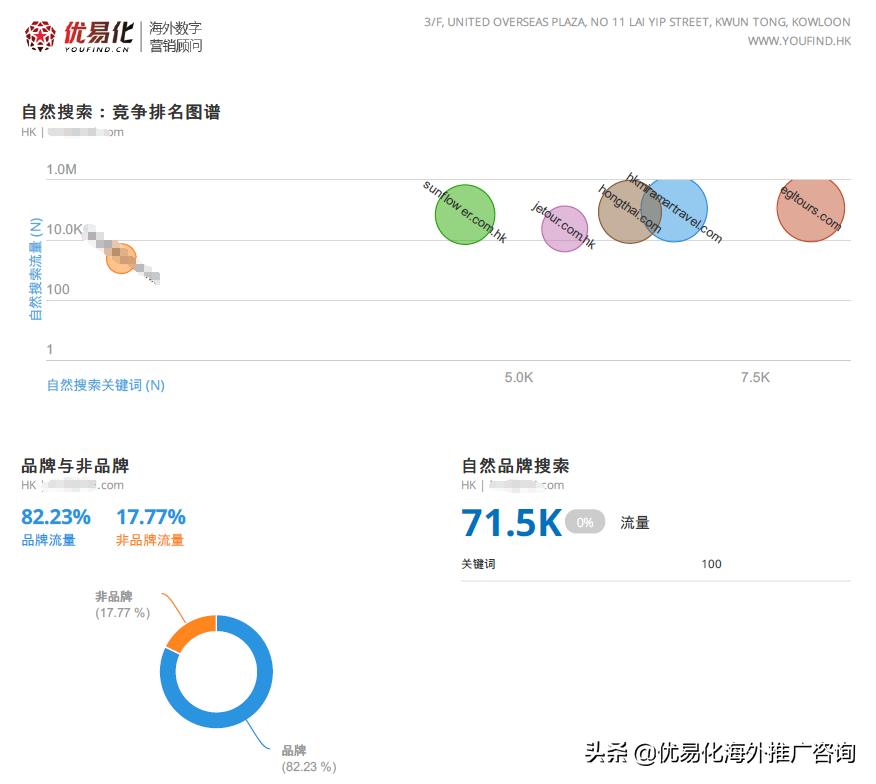 鎻愪緵seo璇婃柇涓巗eo鍩硅鏈嶅姟,seo鍏嶈垂宸ュ叿seo椤鹃棶