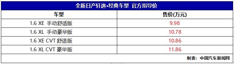 全新轩逸上市有哪些亮点,2022新款上市日产轩逸经典豪华版