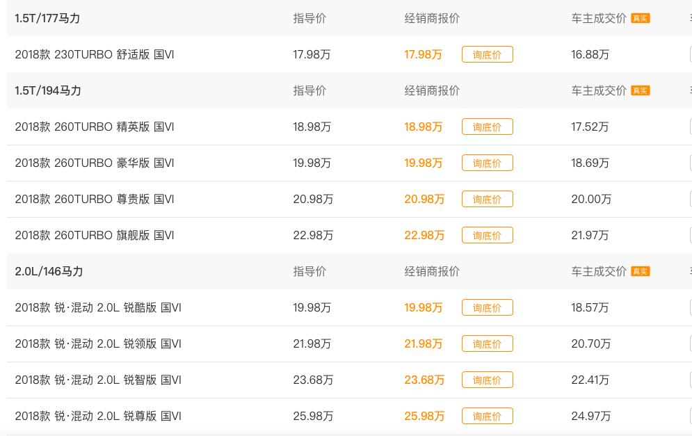 2018款雅阁：定位中型车，共9款车型，指导价17.98万-25.98万