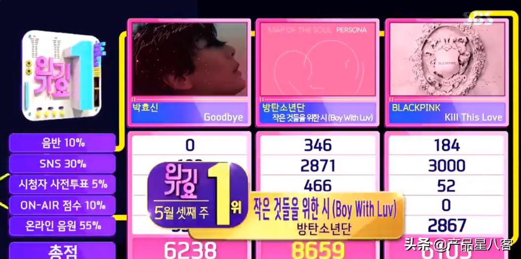 防弹签售会田柾国撩金泰亨,防弹少年团金泰亨田柾国对唱现场