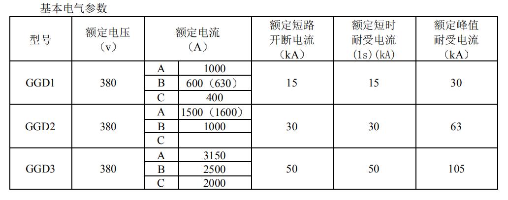 低压配电室的设备有哪些,配电成套设备是什么