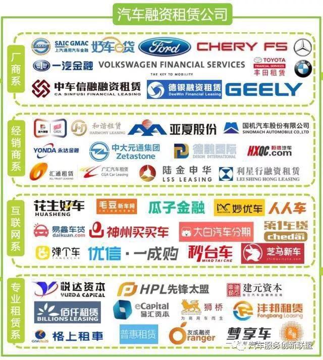 汽车贷款融资租赁避坑,汽车融资租赁公司涉套路贷