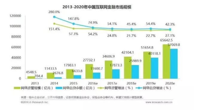 陆金所到底有多难,陆金所理财有骗局么