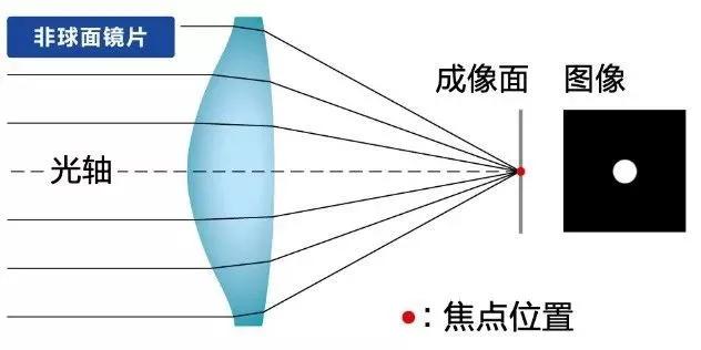 为什么戴了眼镜以后感觉不真实,第一次戴眼镜反而不清晰