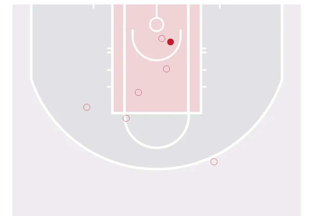 威少背打福克斯湖人季前赛,篮网湖人季前赛哈登威少