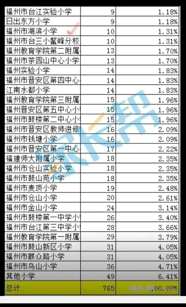 （下篇）福州小学分类之谜一样的二类小学，真李逵与假李鬼