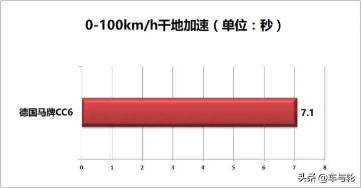 全能先生深度极限测试德国马牌UC6