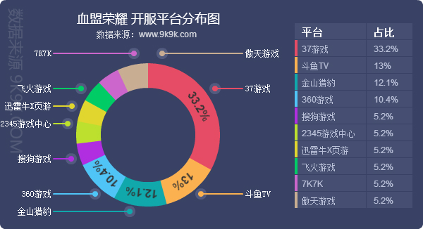 网页传奇游戏排行榜2024前十名,最新传奇网页游戏排行榜前十名