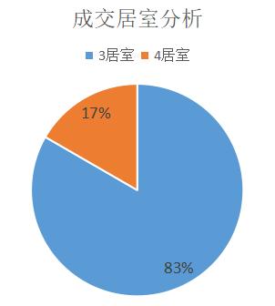 越卖越疯狂!万科星空凭什么代表未来科技城站上5万+