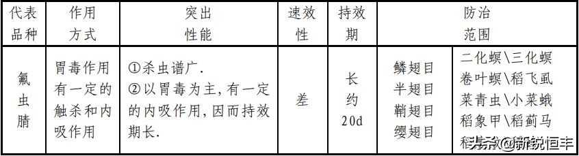 杀虫剂基础知识,杀虫剂的利大于弊有哪些资料