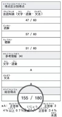 日本高考日语等级考试,日语学业水平考试知识点