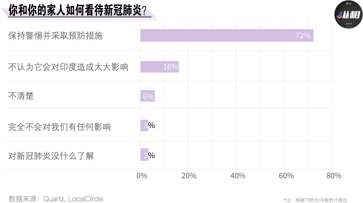 特朗普抵达访问前三天，印度宣布最后一例新冠肺炎患者出院