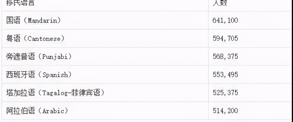 这座像杭州一样多雨的加拿大城市,为何如此被华人偏爱?