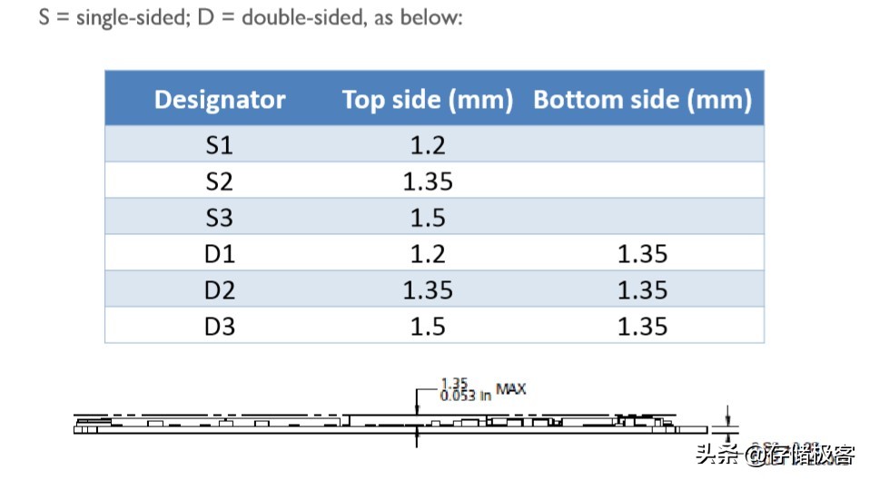 笔记本加装固态硬盘要注意些什么,联想e470笔记本加装固态硬盘教程