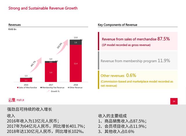 是“微商正规军”还是会员电商？看云集怎么通过路演讲好故事