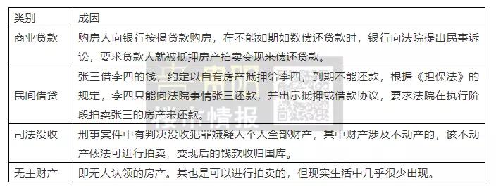 花果园单价5300世纪城单价6800，这价格能买吗？