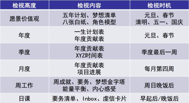 怎么调闹钟叫醒自己,怎么能有效确保闹钟叫醒自己