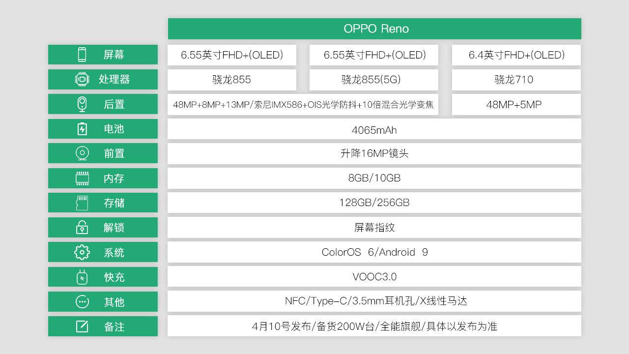opporeno十倍变焦版是光学的吗,opporeno5pro+变焦