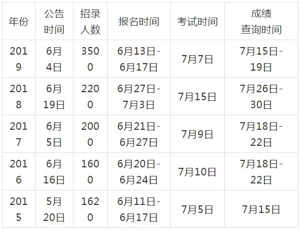 山西2022特岗教师成绩查询,山西特岗教师数学考情分析