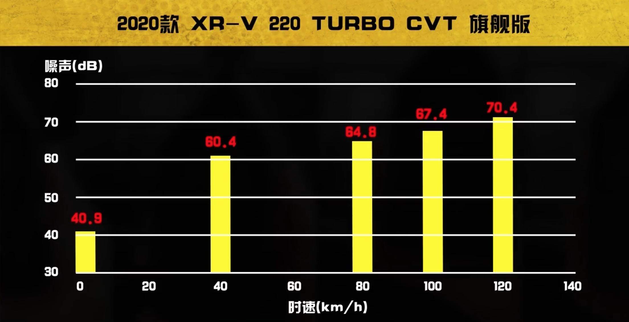 十万公里的本田xrv车还值得买吗,本田xr-v1.5t豪华版的油耗