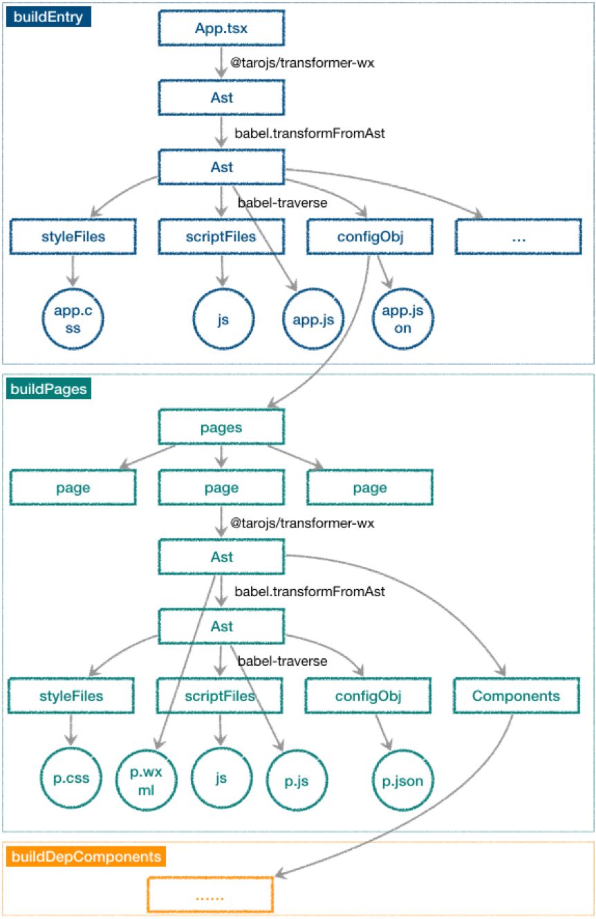 小程序开发最新方式,小程序开发与管理