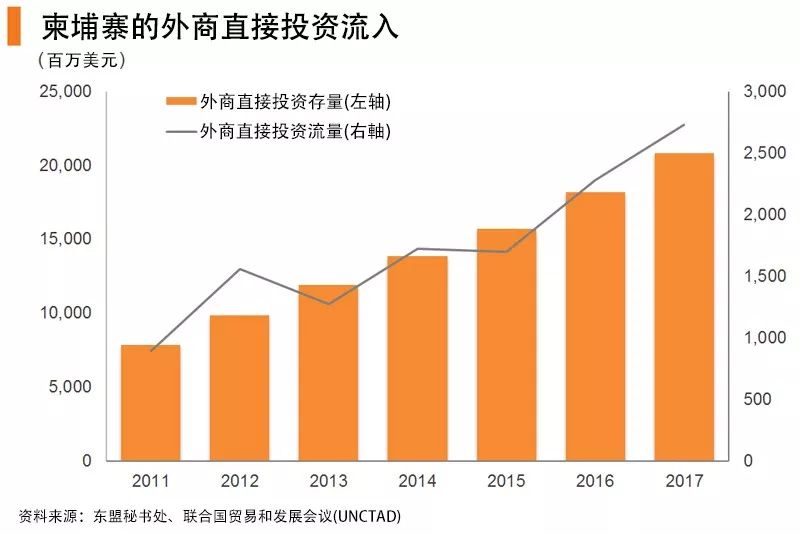 柬埔寨办公司流程,柬埔寨投资详细流程