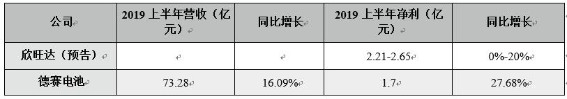 15pro电池欣旺达与德赛的哪个好,iphone电池欣旺达好还是德赛好