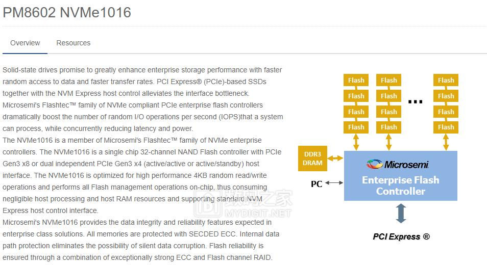 hgst固态硬盘好不好,pdd洋垃圾电脑评测
