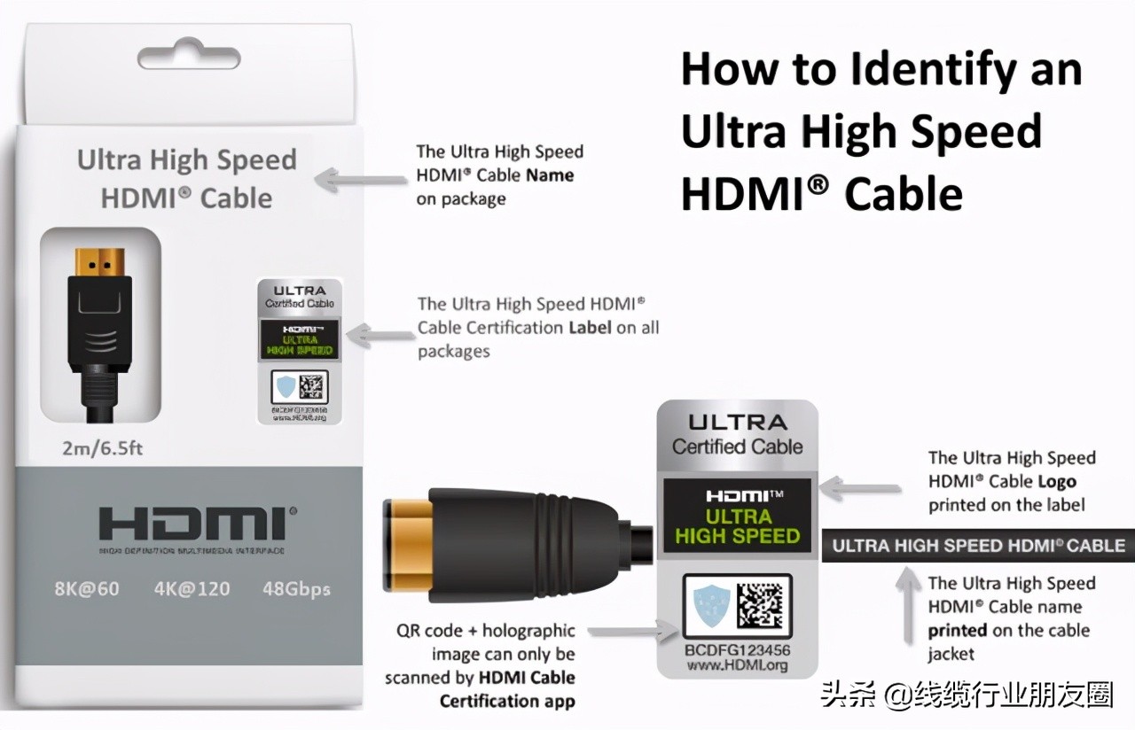 HDMI1.4和HDMI2.0的线缆区别,hdmi高清线两头接口都是t型口吗