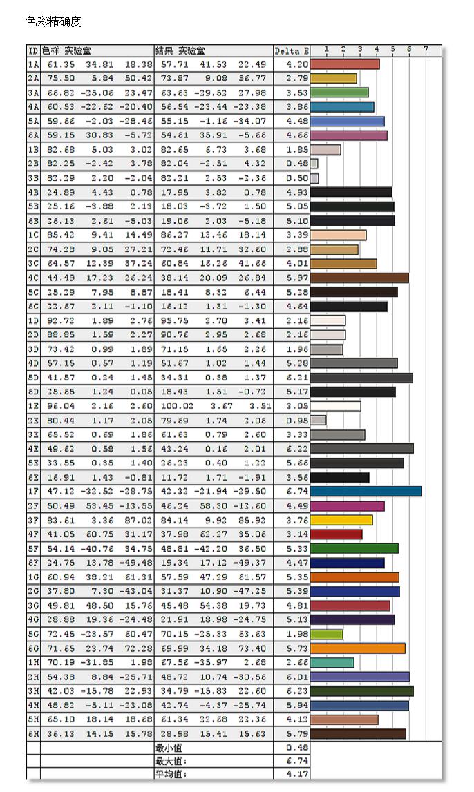 飞利浦275e1e深度评测,飞利浦显示器275e拆解