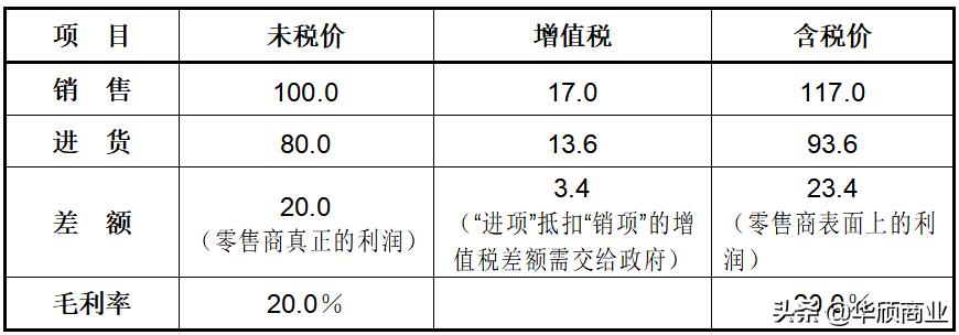 采购的术语有哪些,超市采购常用的公式