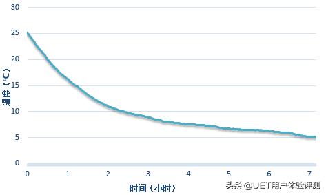惠而浦薄款冰箱,惠而浦凌度冰箱