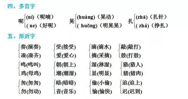 部编版三年级语文上册知识点积累,部编三年级上册语文5-8单元知识点