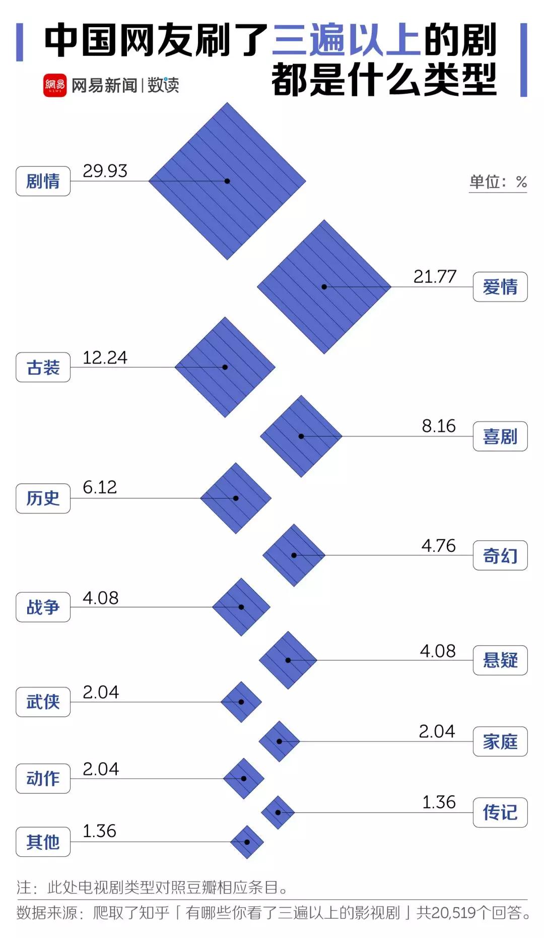 盘点那些让人看不上的国产剧,盘点那些国产神剧