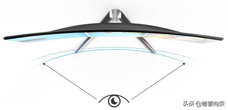 买电脑显示器应该注意些什么,新手电脑显示器如何选购