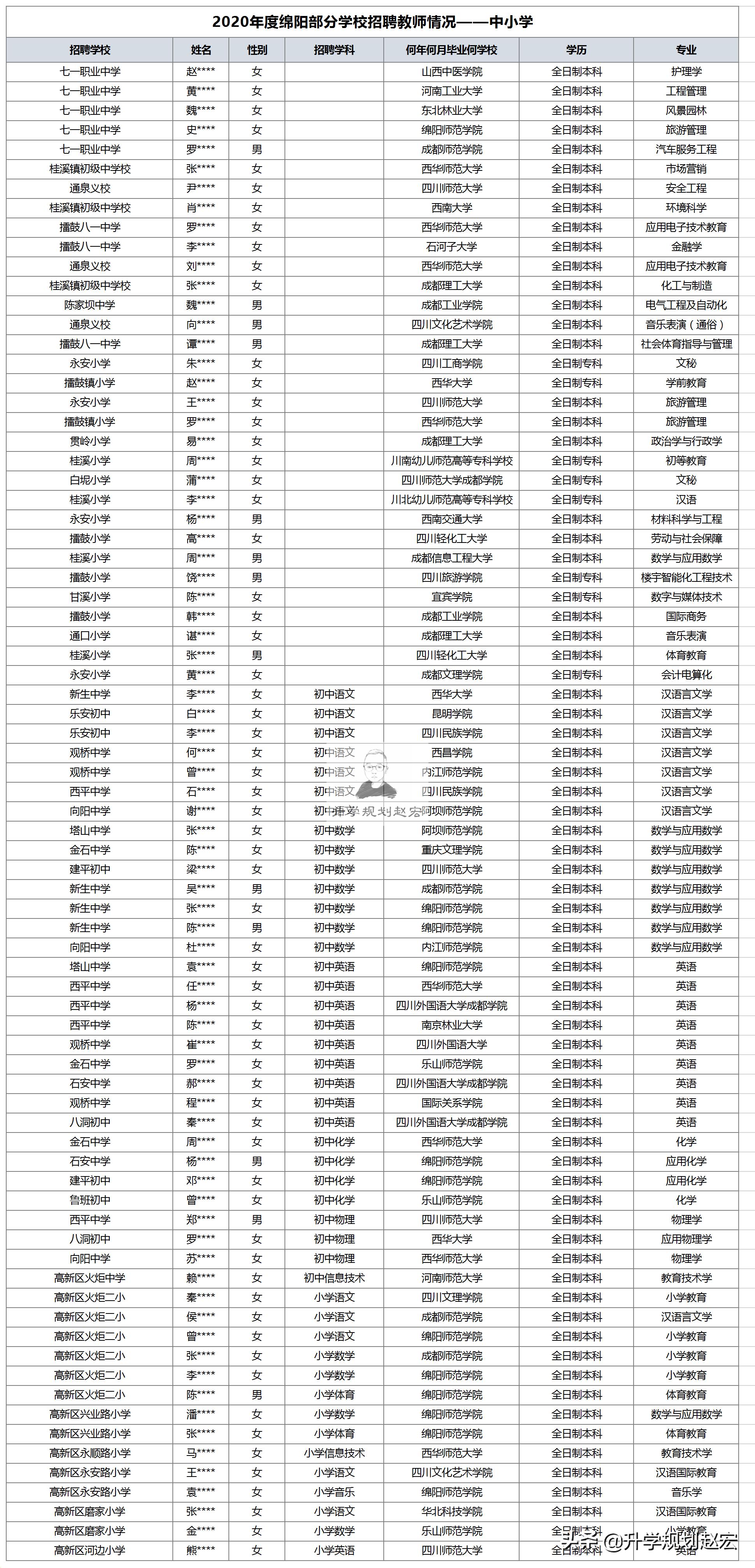 绵阳师范学院在川就业的认可度,四川师范大学就业去向