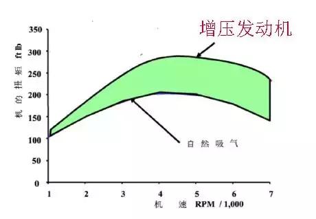 奥迪涡轮增压发动机怎么样,奥迪涡轮增压与机械增压