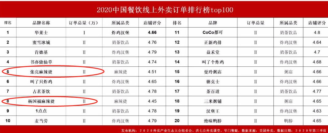 张亮麻辣烫vs杨国福,张亮麻辣烫pk杨国福麻辣烫rap