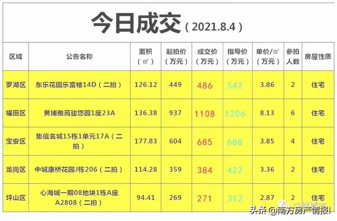 广州南沙区房价降了多少,南沙楼市突然降价的背后原因