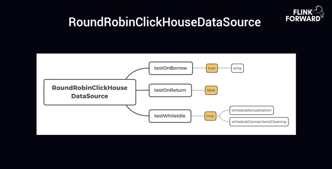 flinkclickhouse监控数据分析,趣头条实例分析