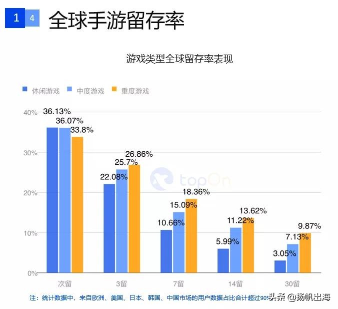 手游广告详情15秒推广最新,国内手游信息流广告投放