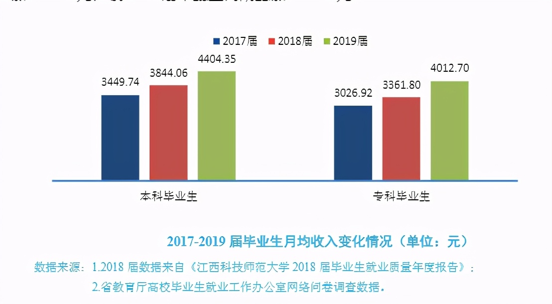 师范院校为什么要改制成职业院校,本科学院转设为职业技术大学好吗