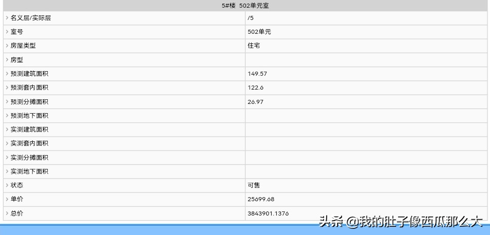 五四北网红小区,福州五四北有没有正在开发的楼盘