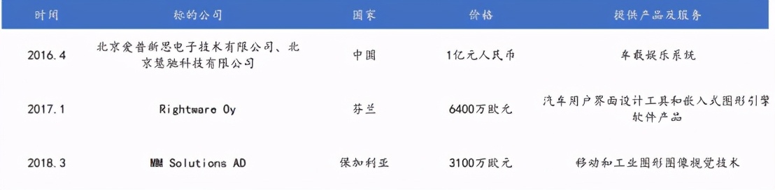 智能汽车先行者——中科创达
