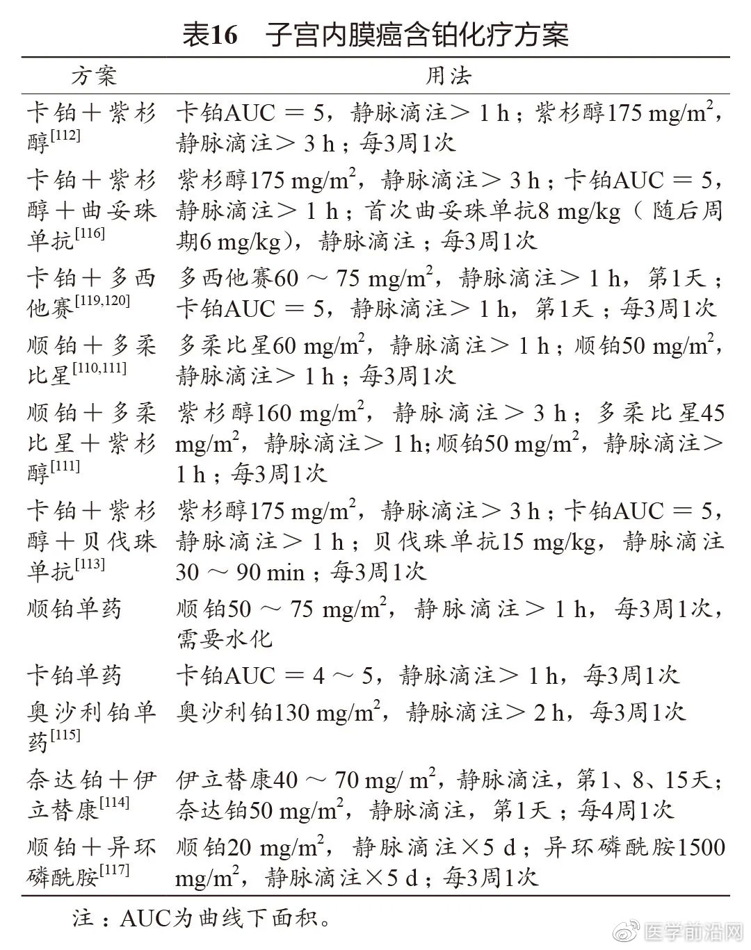 妇科肿瘤常用化疗药物,妇科肿瘤的介入治疗