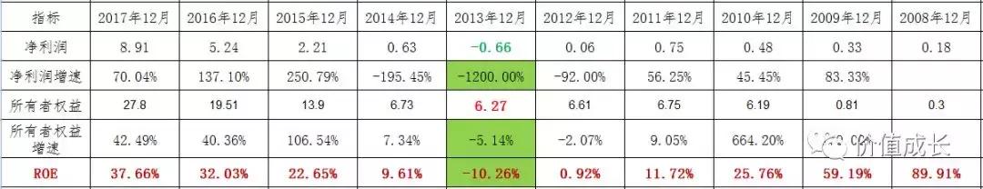 大浪淘金者,大浪淘进多少英雄梦