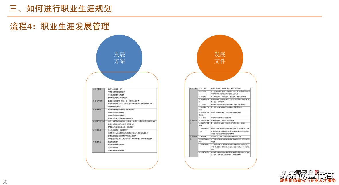 大学生职业生涯规划课件,职业生涯规划课总结800字