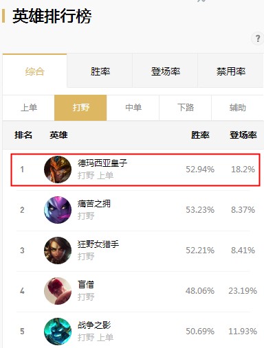lol皇子打野出装2022,lol皇子大招改变过程