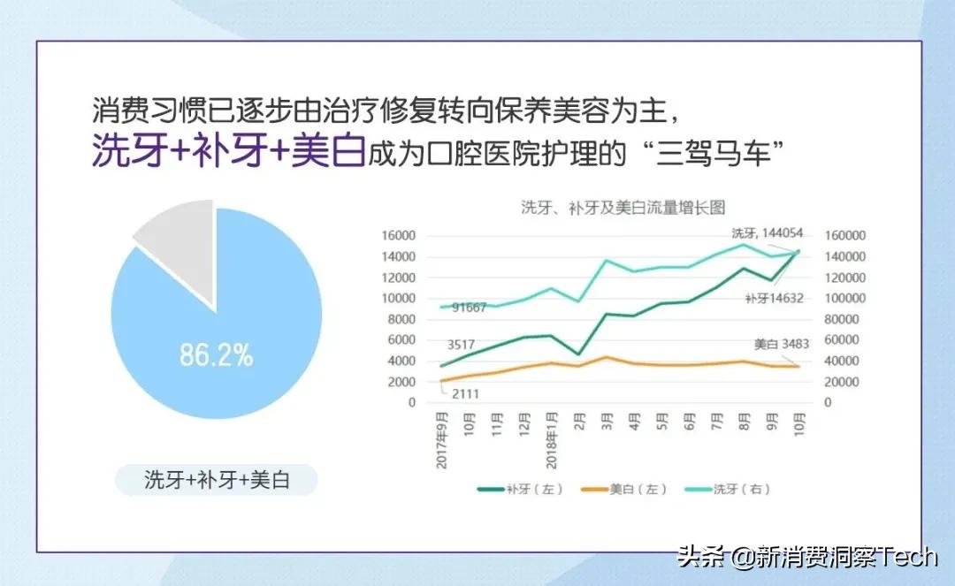 新消费时代,什么样的品牌,才称得上新品牌?