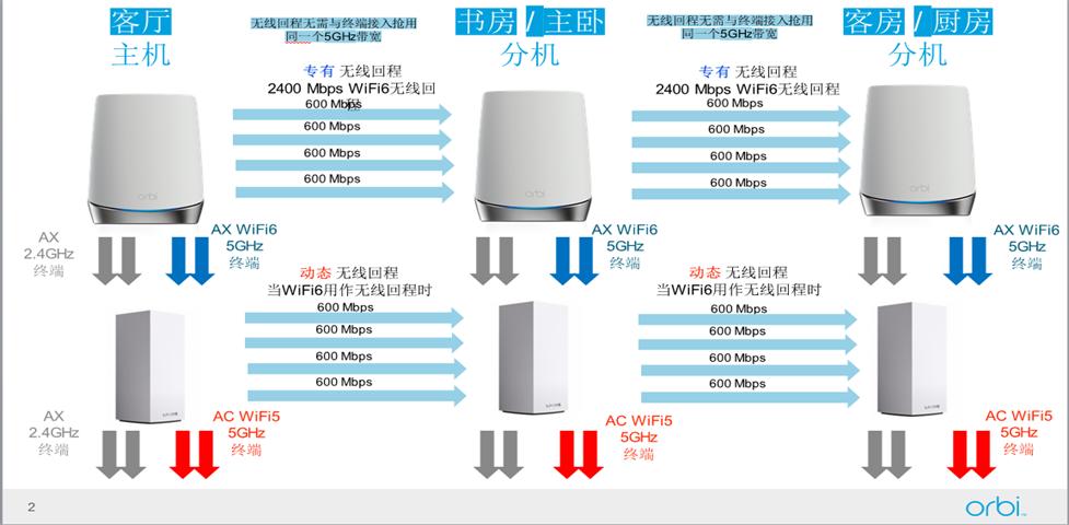 易展mesh小方路由器评测对比,目前性能最强的mesh路由器